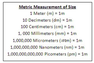 cm to picometer|how many picometers are in one meter.